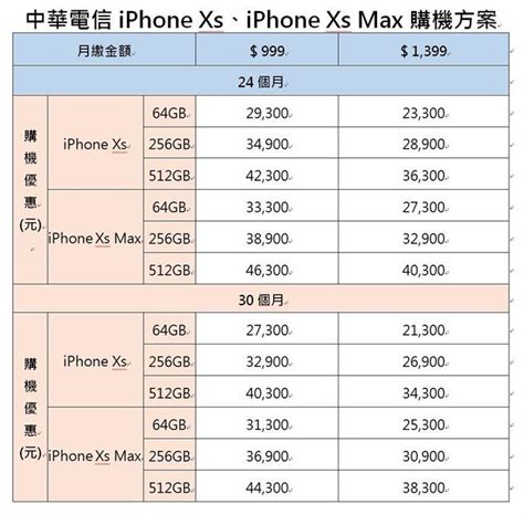 iphone x 中華 電信 資費
